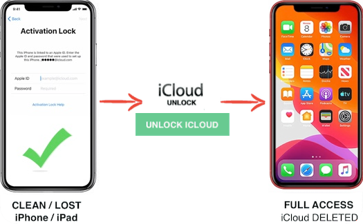 Unlock iPhone with Apple ID