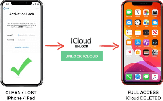 iPhone IMEI iCloud Unlock